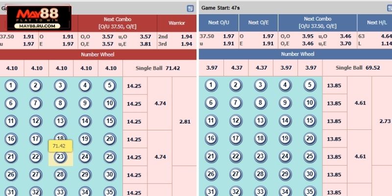 Đôi nét về Number Game May88